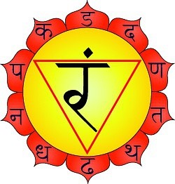 Navel Chakra