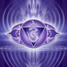 Third Eye Chakra